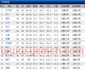 山东季后赛规则制度表图片（季后赛山东对广东直播）