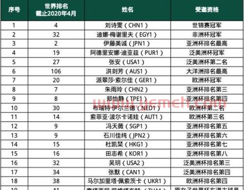 2020郑州乒乓球赛赛程（郑州乒乓球总决赛*）