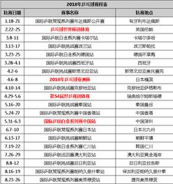 重庆乒乓球赛程规则最新（重庆乒乓球赛程规则最新消息）