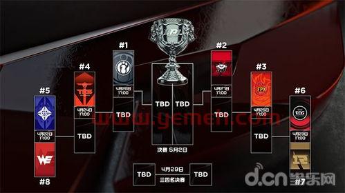 季后赛有没有挑战赛的规则（季后赛争夺）