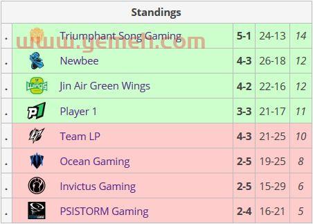 季后赛战队级别排名规则(季后赛战队级别排名规则是什么) 季后赛战队级别排名规则(季后赛战队级别排名规则是什么)