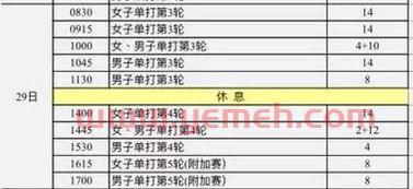 2017年2月乒乓球赛程（2017年乒乓球有哪些比赛）