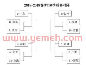 季后赛四轮对阵规则图解（季后赛几人轮转）