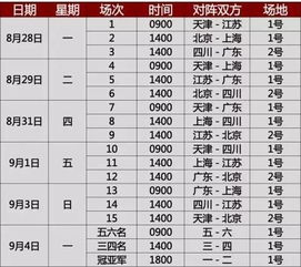 2021年5月28赛程表（8月5曰赛程）