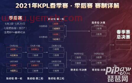 pubg季后赛比分（pubg2021春季赛季后赛）