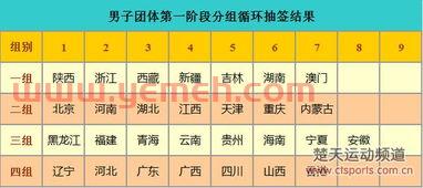 总决赛乒乓球赛程（总决赛乒乓球时间）