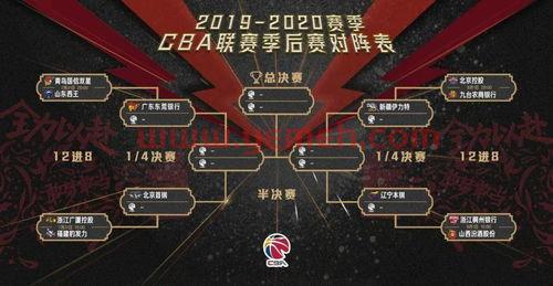 cba季后赛一场决胜负吗