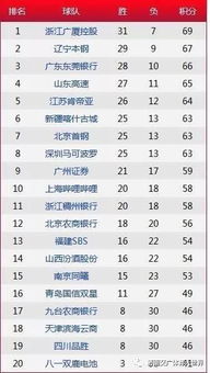 广东季后赛首轮比分表最新（广东季后赛首轮比分表最新排名）
