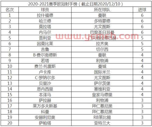 欧冠决赛入场时间表图片（欧冠决赛安排）