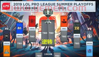 lpl2022季后赛晋级规则（lpl季后赛晋级名单）