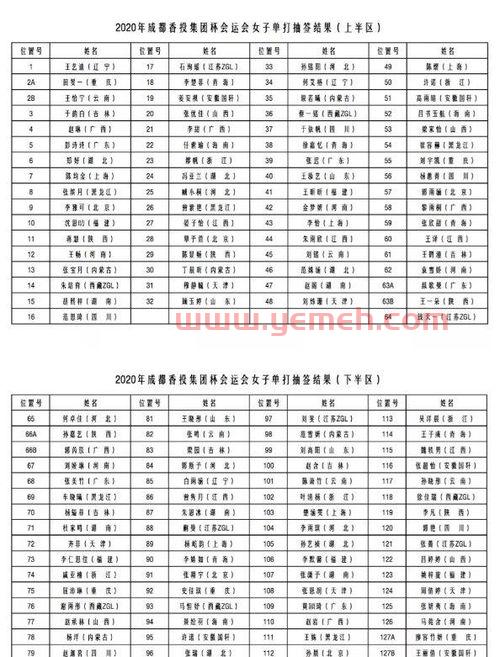中国全运会乒乓球赛程表（全运会赛程时间表乒乓）