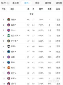 兴欣季后赛战绩比分（兴欣季后赛成绩）