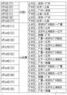 季后赛各球队轮换规则最新（季后赛球队排名）
