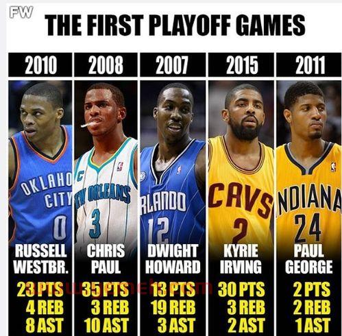 科比和欧文季后赛数据比分（科比和欧文季后赛数据比分对比）