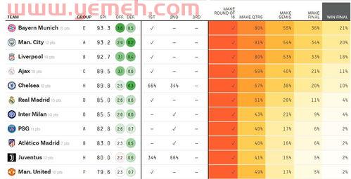 历届欧冠拜仁决赛比分表(拜仁欧冠历届成绩) 历届欧冠拜仁决赛比分表(拜仁欧冠历届成绩)