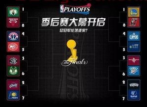 NBA季后赛规则1996（nba季后赛规则什么时候改的）