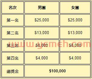 15号乒乓球赛程（15日乒乓球直播时间）