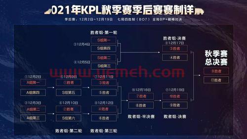 王者kpl赛程季后赛规则（王者kpl赛程季后赛规则是什么）