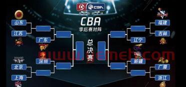 山东对深圳的季后赛规则（山东对深圳集锦）