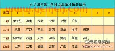 7月23日乒乓球赛程表（7月23日乒乓球赛程表格）