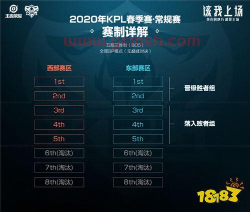 季后赛kpl赛制规则（季后赛kpl赛程）