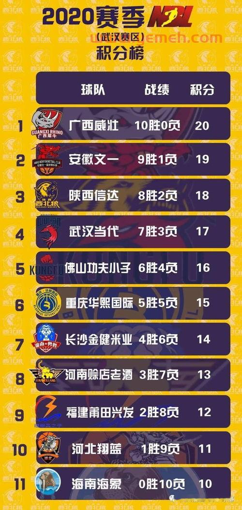 全国男子篮球季后赛规则（全国男子篮球季后赛规则）