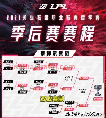 lpl季后赛规则2020(lpl季后赛赛制规则) lpl季后赛规则2020(lpl季后赛赛制规则)