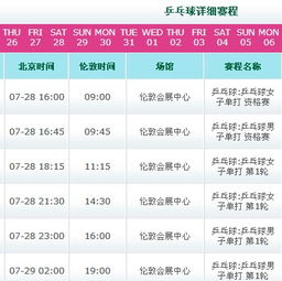 奥运的乒乓球赛程（奥运的乒乓球赛程是什么）