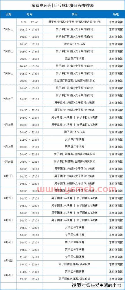 东京乒乓球赛程名单(东京 乒乓 赛程) 东京乒乓球赛程名单(东京 乒乓 赛程)
