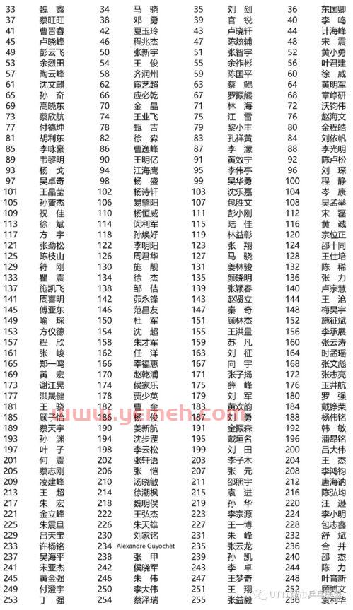 乒乓球赛程选手名单公布（乒乓球赛程选手名单公布*）