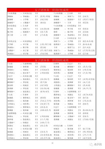2018全国乒乓球赛程表（2018年乒乓赛事）
