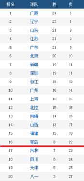 季后赛吉林对广厦比分结果（吉林队进入季后赛）