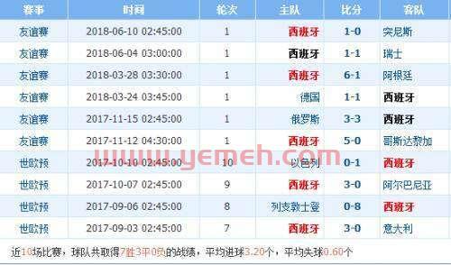 最新预测季后赛比分分析（季后赛预测活动入口）