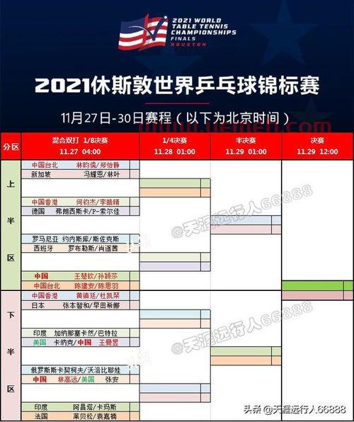 休斯敦乒乓球赛程表与名单（休斯敦乒乓球赛程表与名单图片）