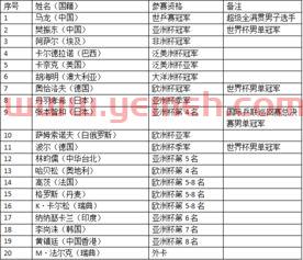 世界杯乒乓球赛赛程时间（世界杯乒乓球赛程表）