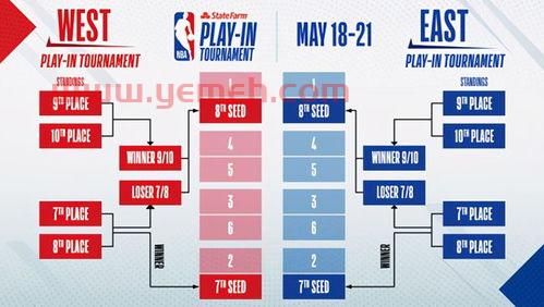 季后赛规则附加赛（季后赛附加赛 规则）