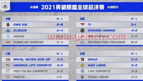 s12八强赛程中国队(s11八强赛分组) s12八强赛程中国队(s11八强赛分组)