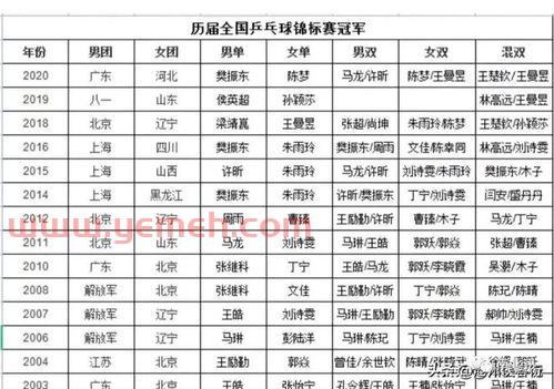 全锦塞乒乓球赛程（全锦赛赛程）