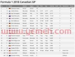 f1赛程表2021加拿大（f1赛程表2021加拿大站）