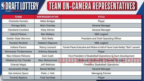 季后赛抽签规则是什么样的（季后赛机制）