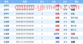 世界杯战绩排名（世界杯战绩排名进失啥意思）