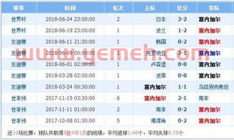 近年世界杯战绩排名榜*（近年来世界杯）
