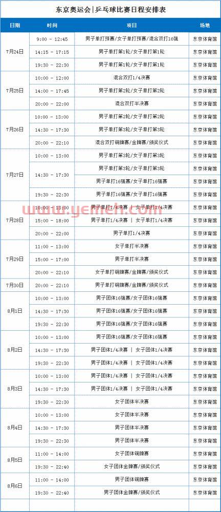 奥运会乒乓球赛程表（奥运会乒乓球赛程安排）