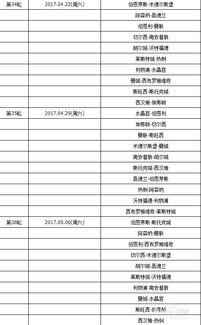 英超新赛季所有赛程表图（英超2021新赛程表）
