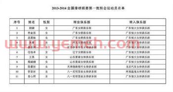 中国女排队员排名及名单（中国女排队员名单全部）