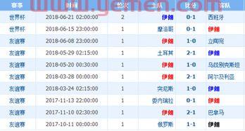 中国参加世界杯战绩排名（中国参加世界杯战绩排名榜）