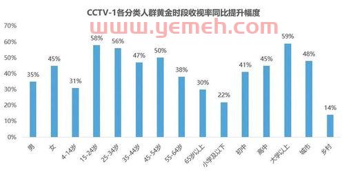 中央十三台在线直播