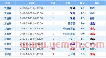 冰岛跟阿根廷比分
