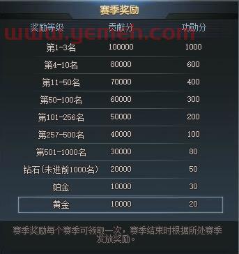 联赛积分