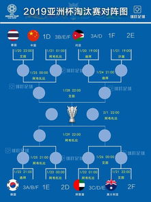亚洲杯16强对阵全部出炉,国足对泰国,你怎么看待